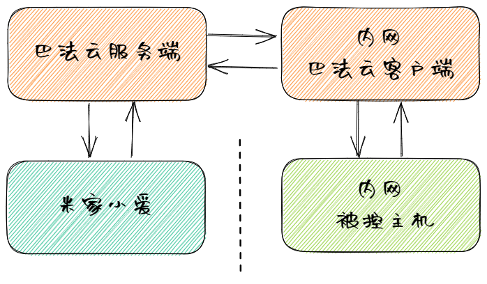 xiaoaiui.png